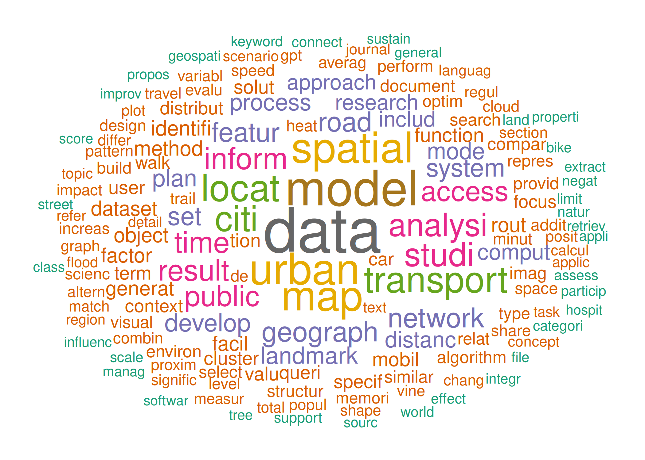 Wordstem cloud of AGILE 2023 full paper submissions